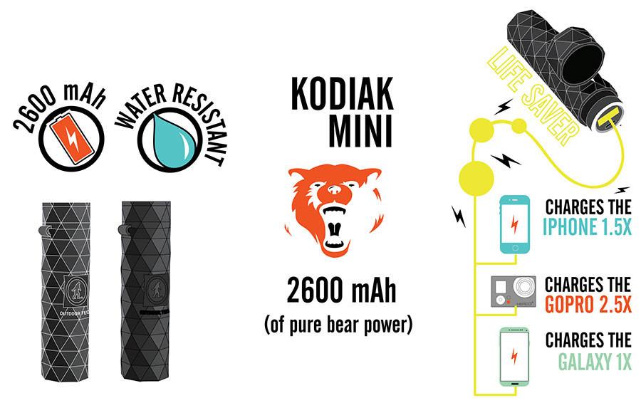 Kodiak Mini - Sạc dự phòng USB